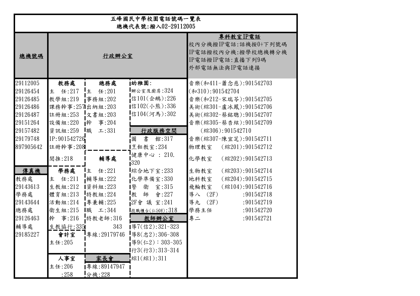 111分機表