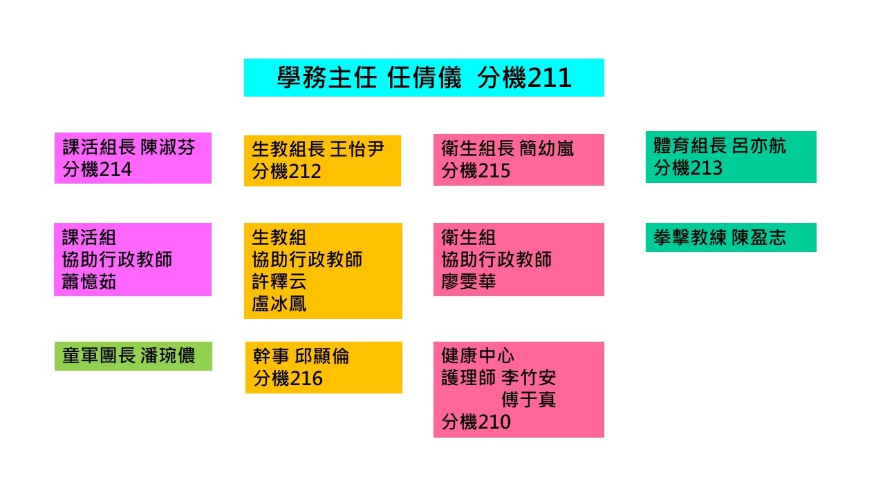 組織圖