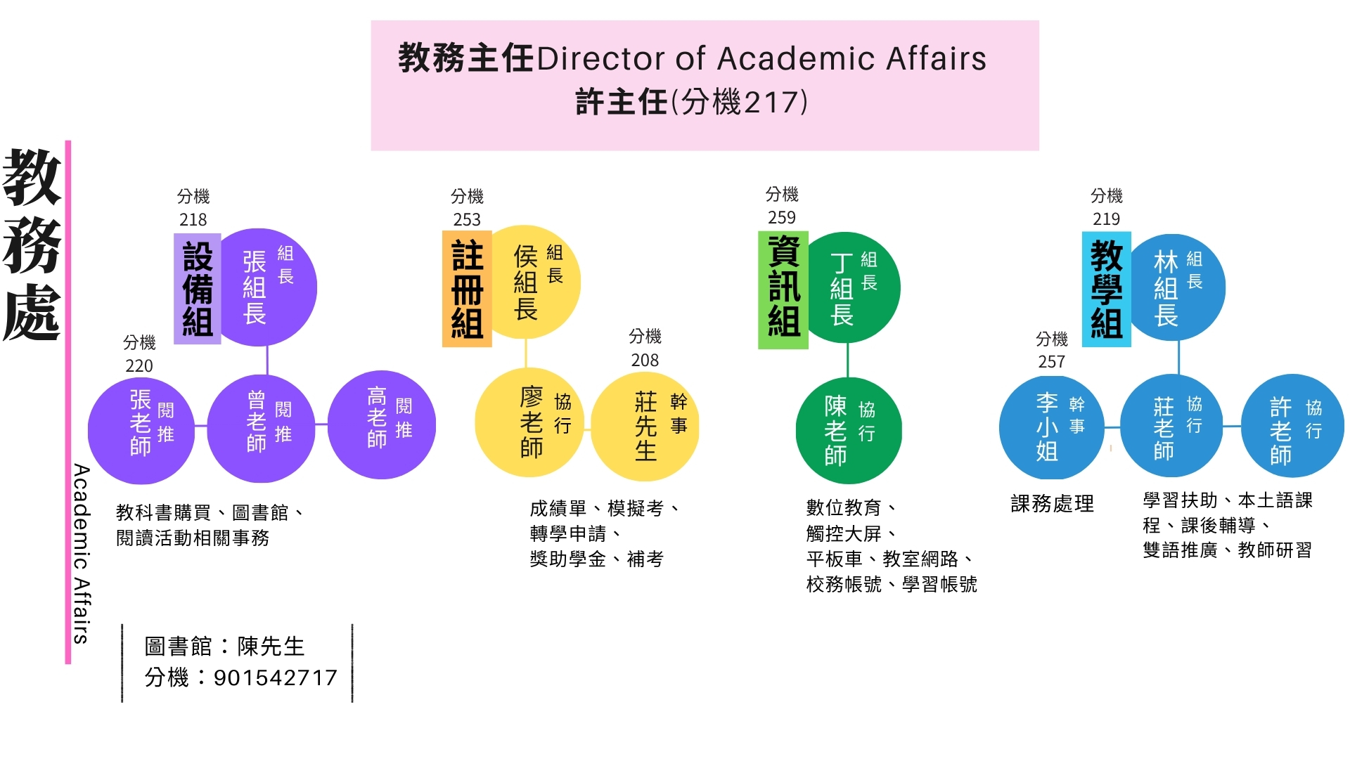 1154學年教務處工作伙伴