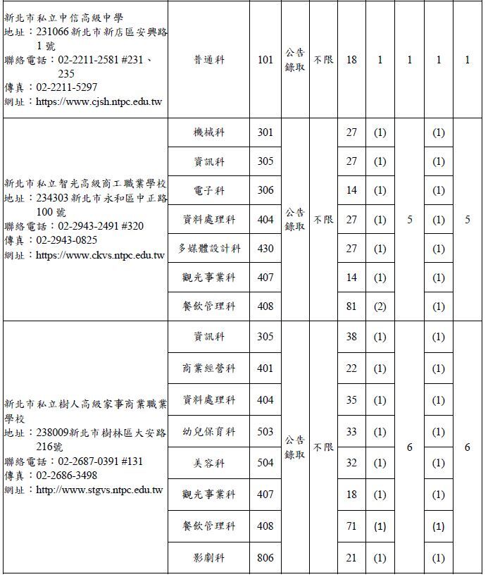 3