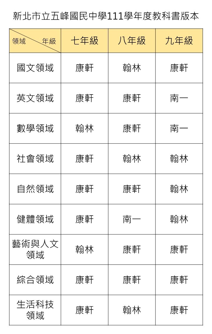 111學年度教科書版本公告