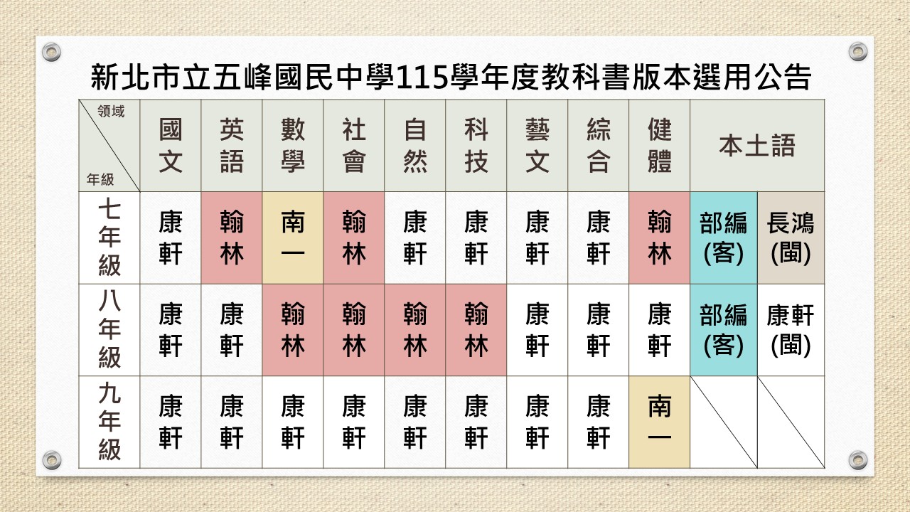 115學年教科書版本