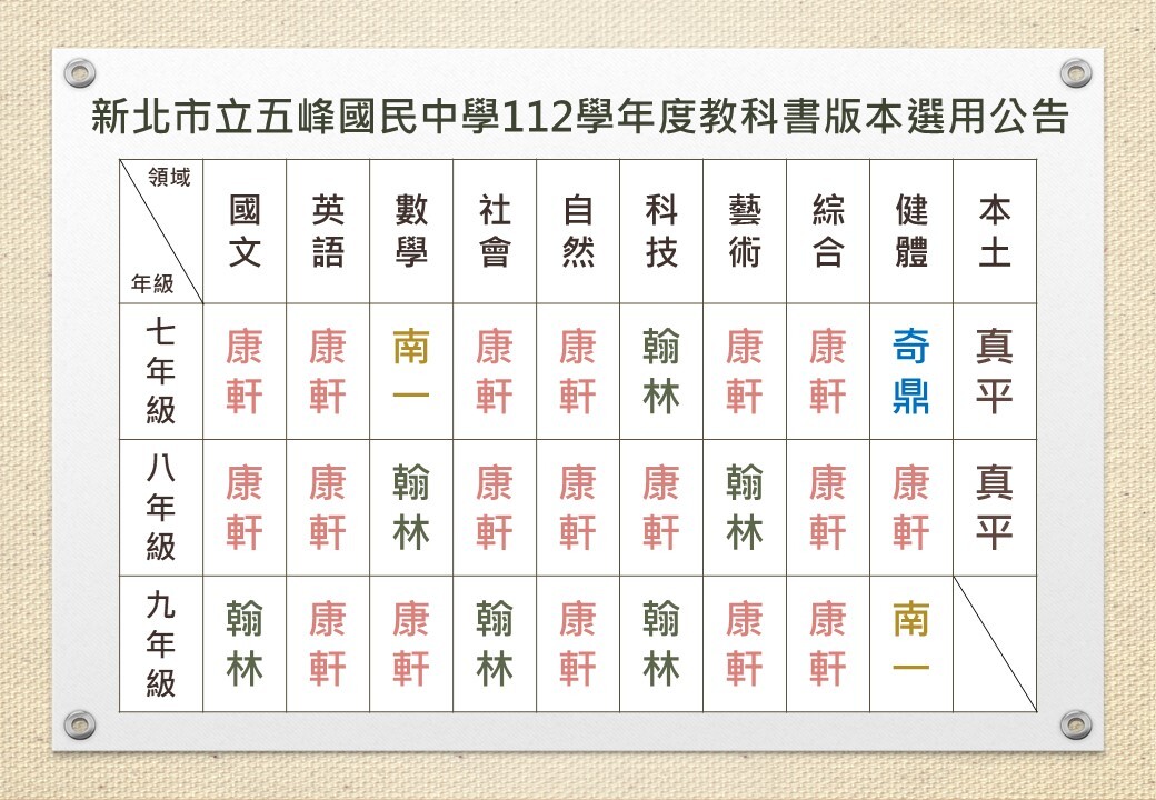 112學年度教科書版本公告