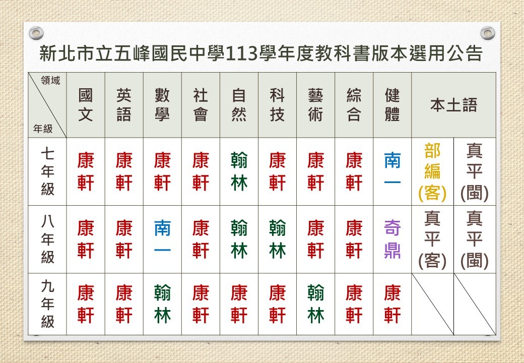 五峰國中113學年度教科書版本公告