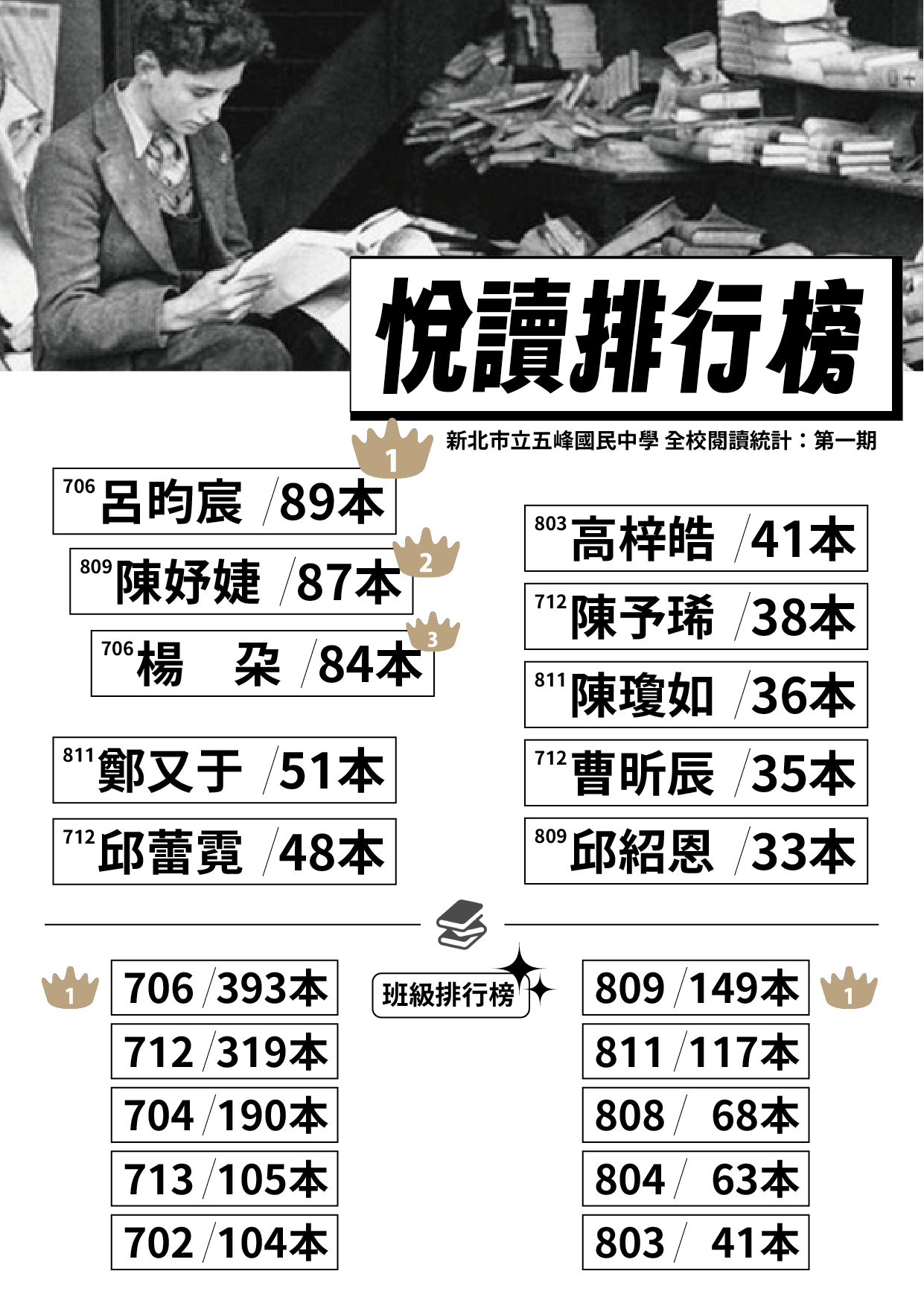 113-1愛閱排行第一期