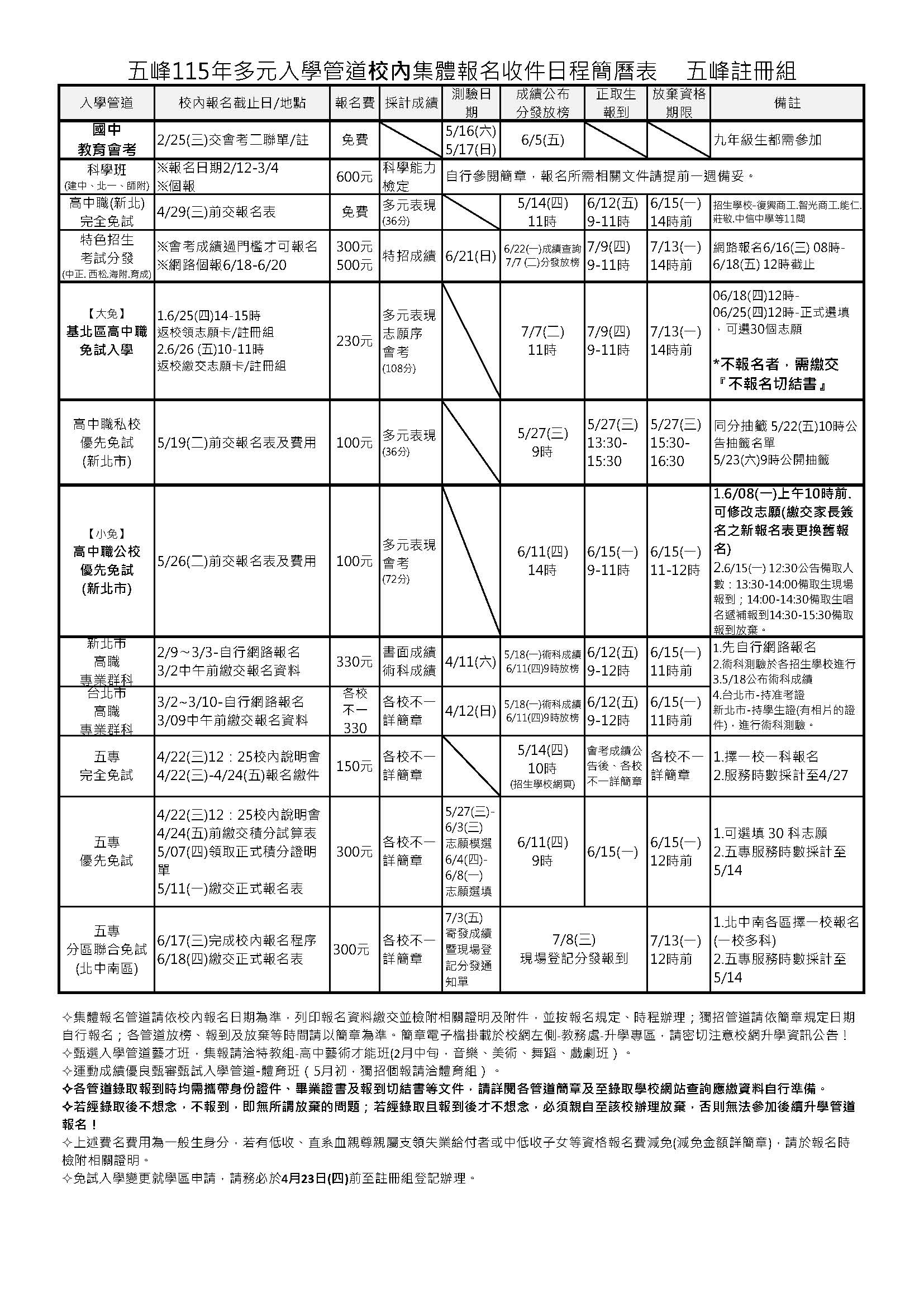 報名收件日程