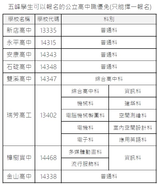 學校代碼