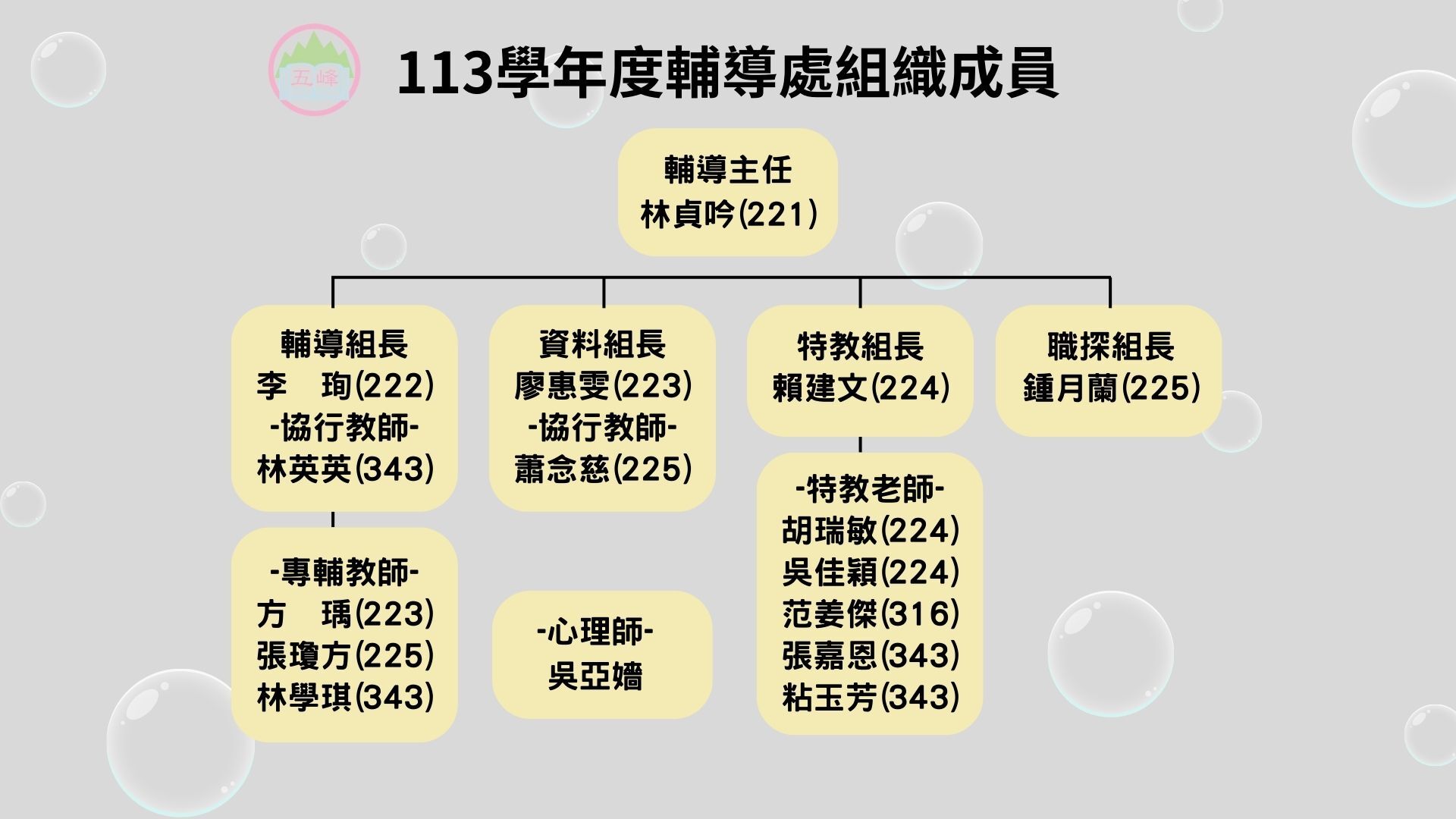 113輔導處成員