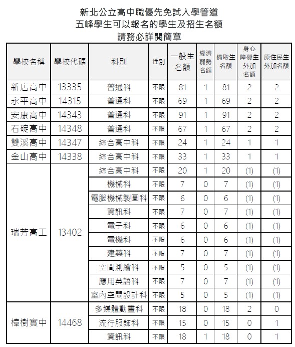 招生名額