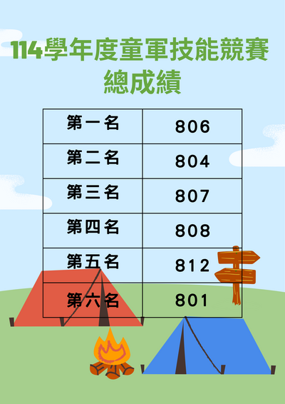 114童軍總成績