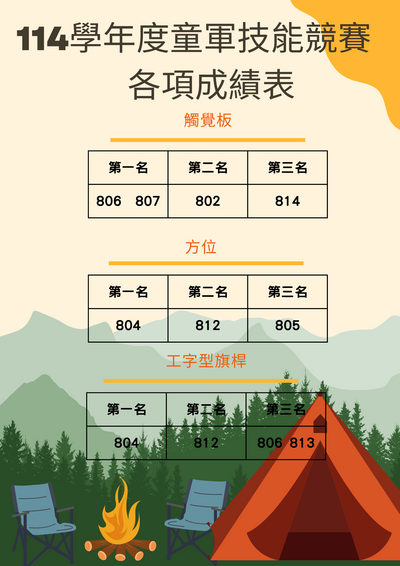 各項成績表1
