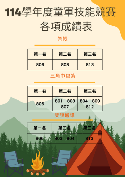 各項成績表2