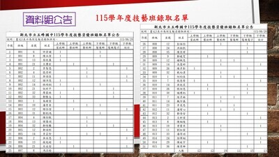 115本校技藝班錄取名單