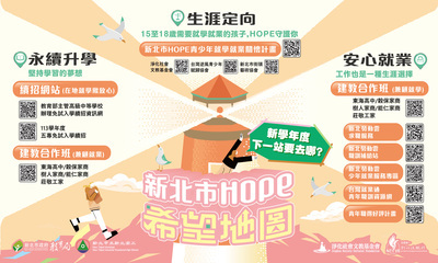 新北市HOPE青少年就學就業關懷計畫辦理114年度辦理 第4梯次生涯輔導課程圖片