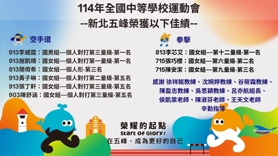 114全中運獲獎