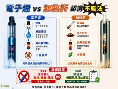 電子菸 VS 加熱菸