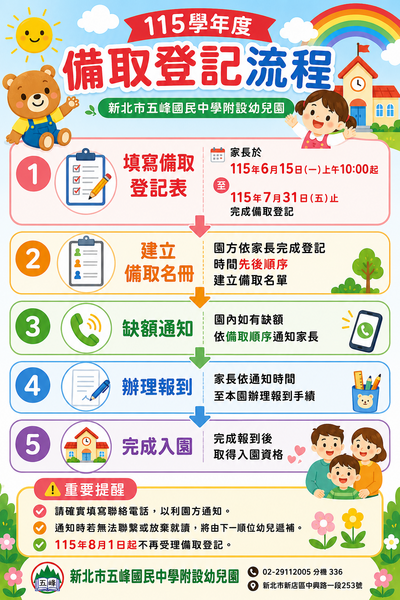 備取流程