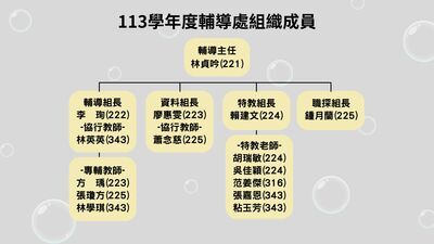 113學年度輔導處組織成員