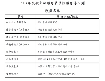 新北市獲獎名單